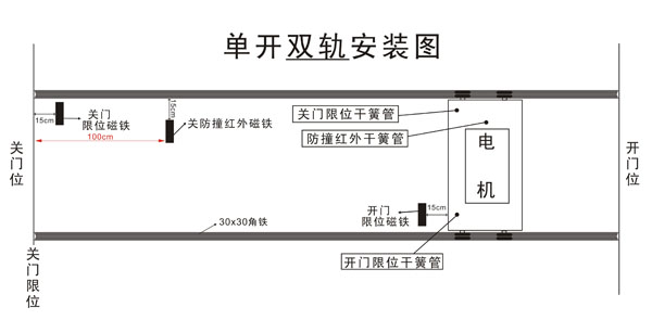 雙軌電動門安裝